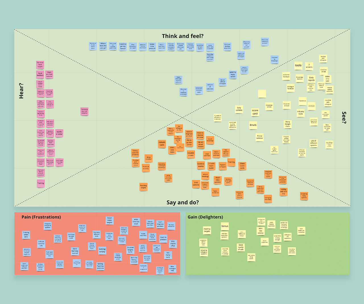 Empathy-Map