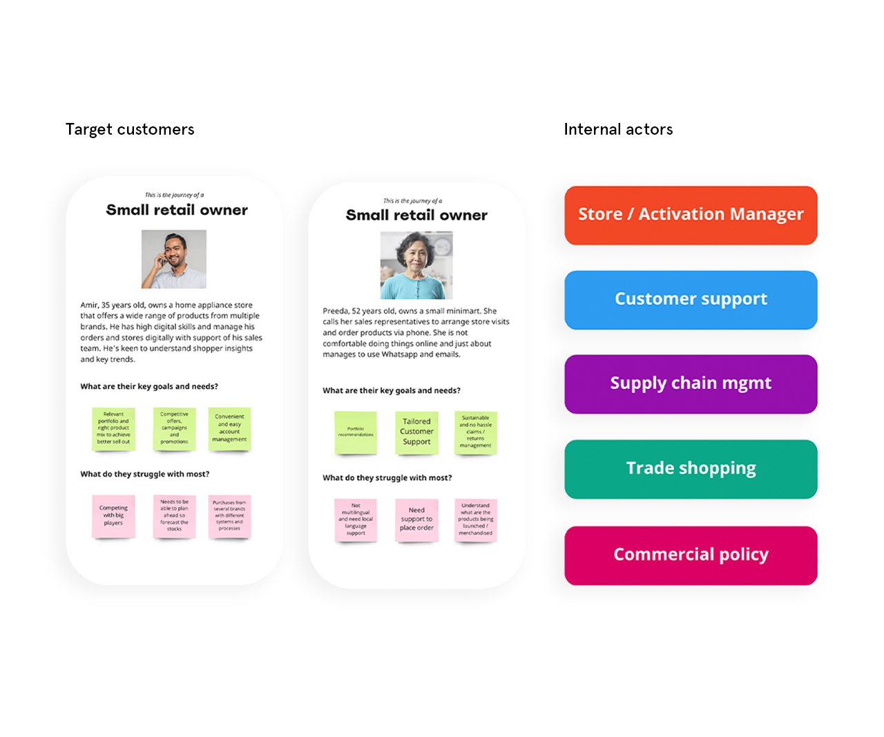 personas-and-actors